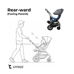 Joyride Blue Pediatric Buggy (7) Line illustration of the Joyride Pediatric Blue Buggy in rearward-facing mode with the child positioned facing the caregiver for increased interaction and reassurance.